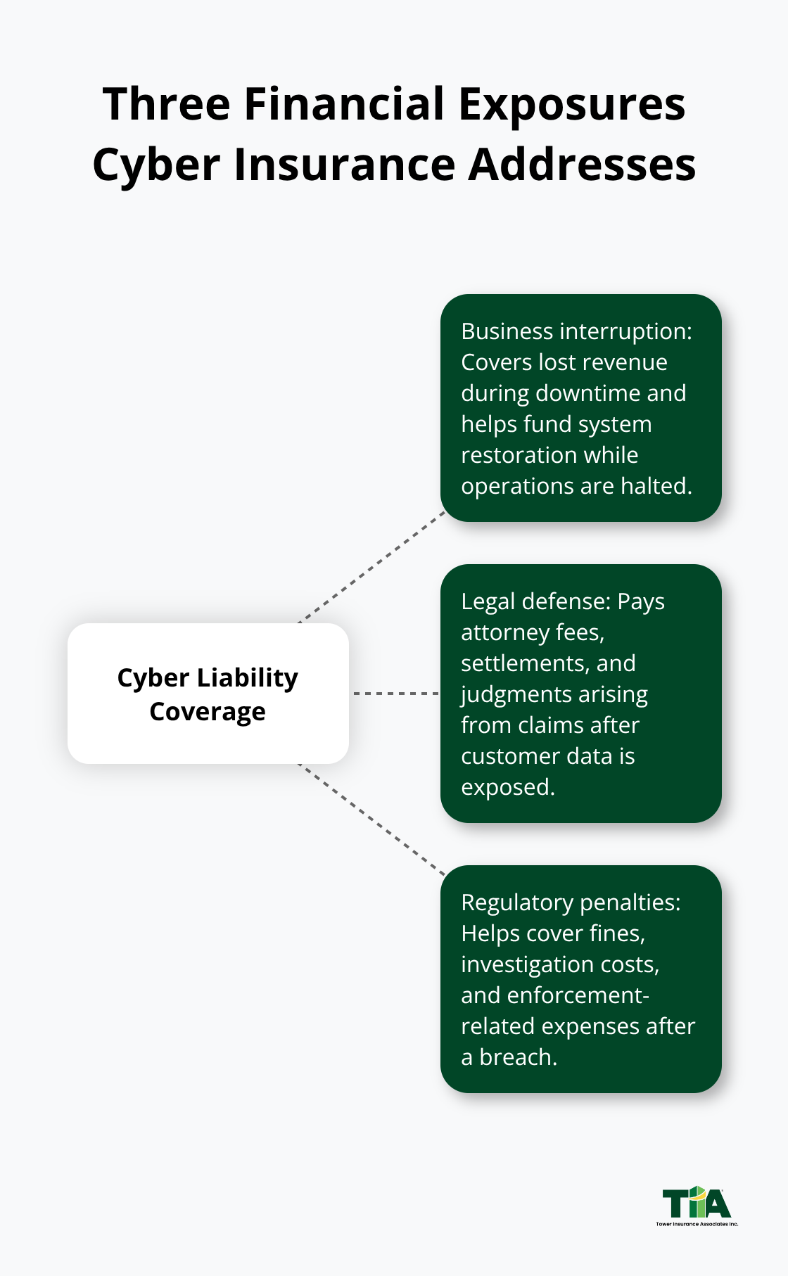 Visualization of core cyber insurance exposures for small U.S. businesses