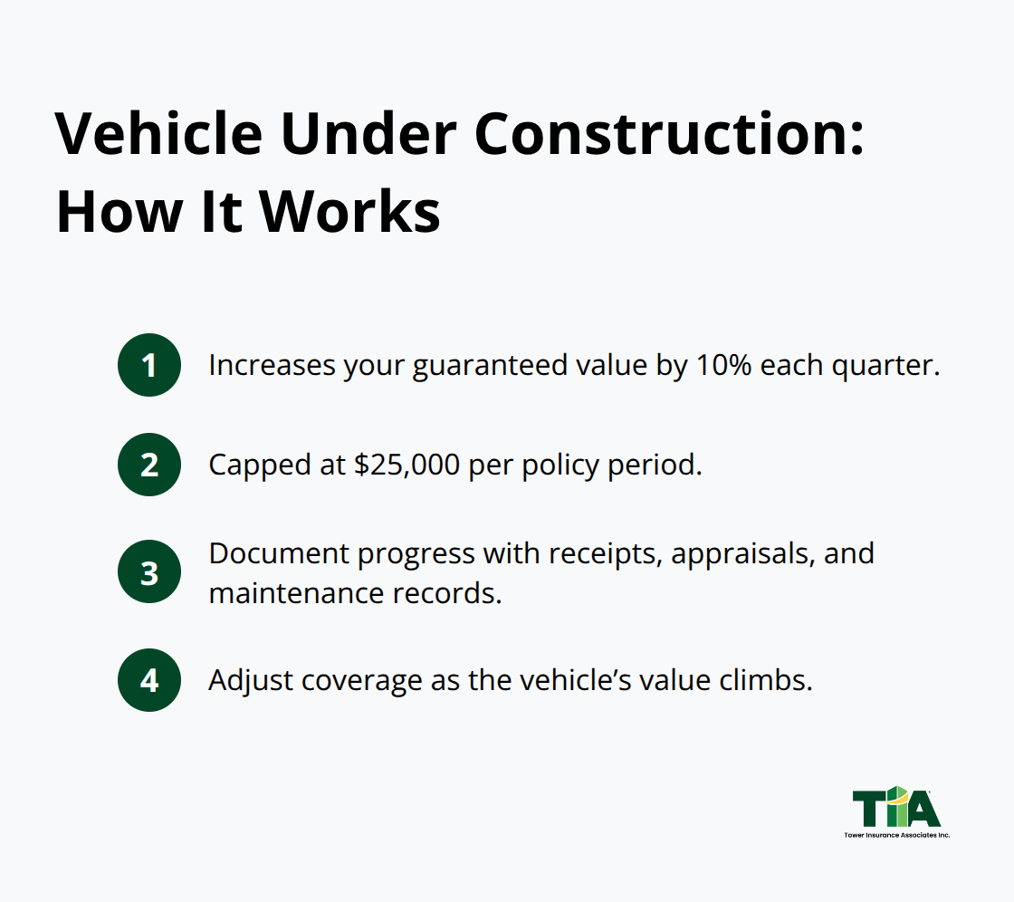 Key steps and limits for Hagerty’s Vehicle Under Construction coverage - CA classic car insurance