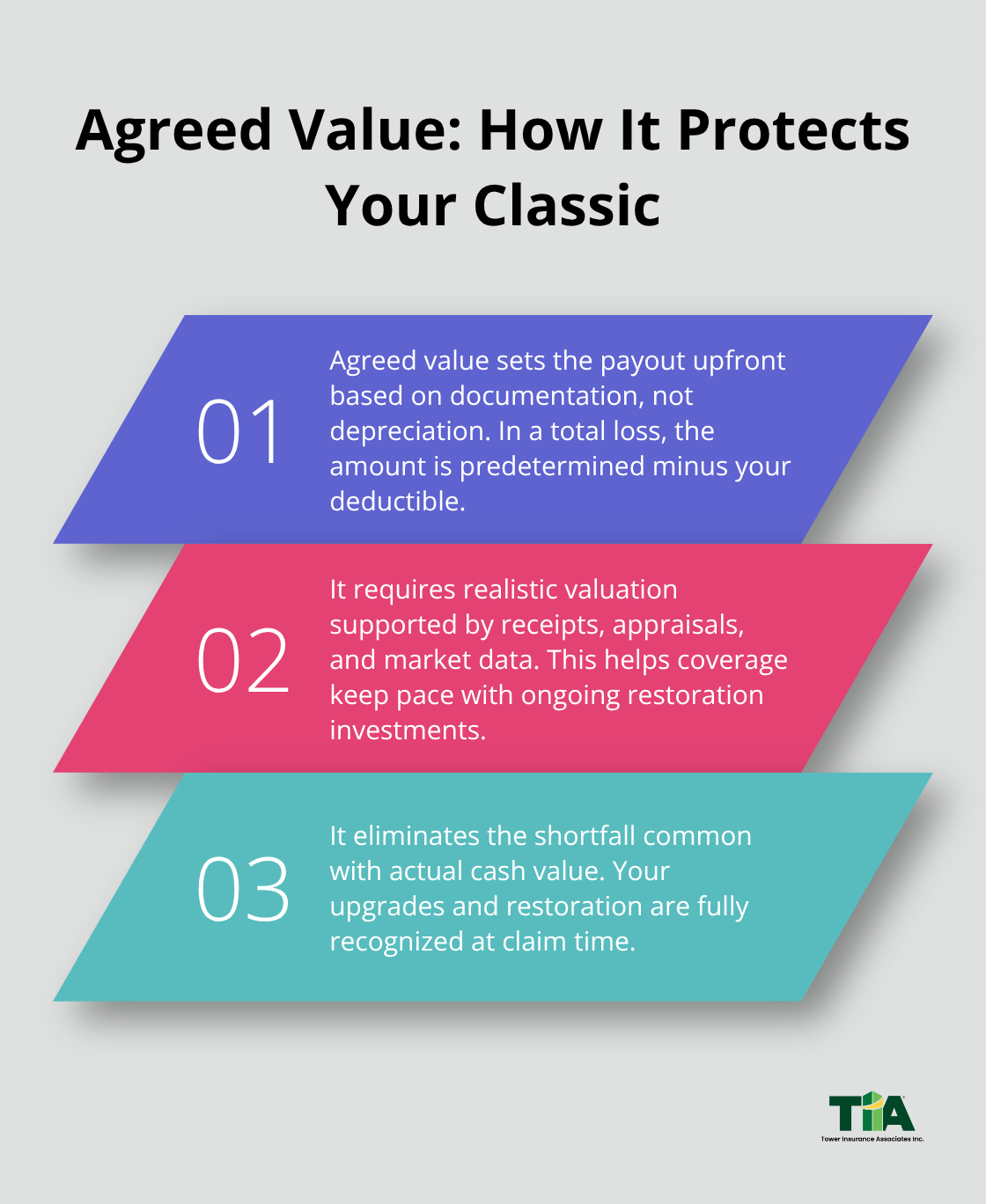Three key facts explaining agreed value coverage benefits