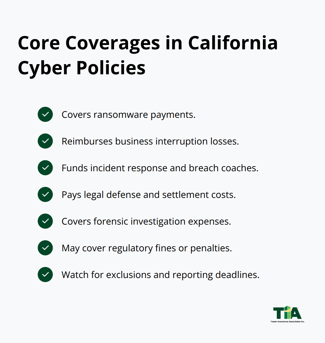 Checklist of common cyber coverage components found in California cyber insurance policies