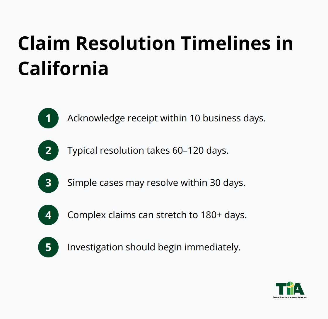 Key timeframes for how long California cyber claims typically take - California cyber claims guide