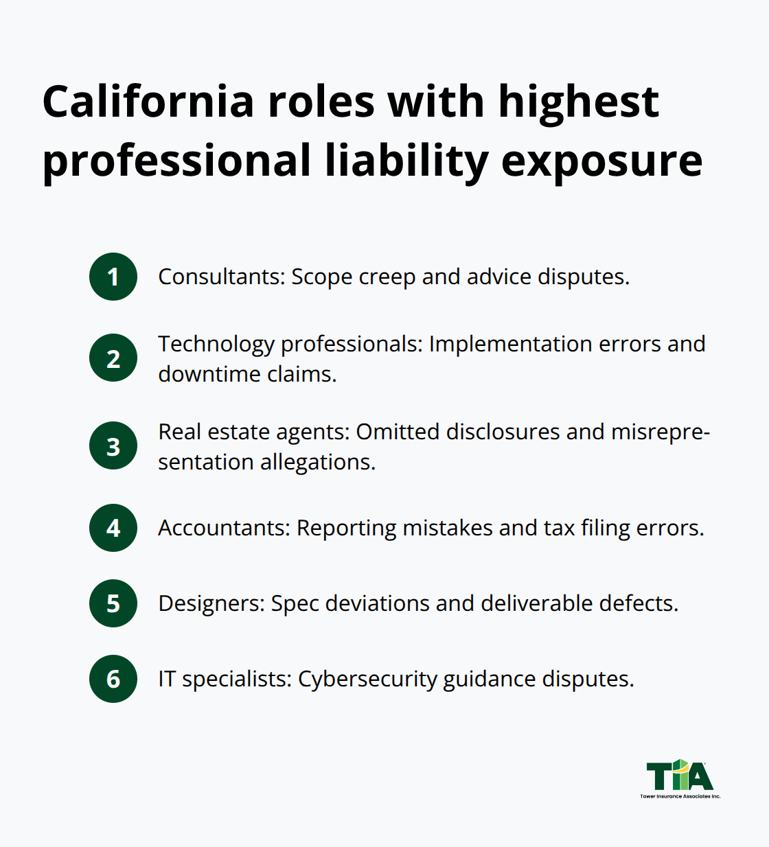 List of California professions with elevated professional liability exposure and typical claim scenarios - California professional liability