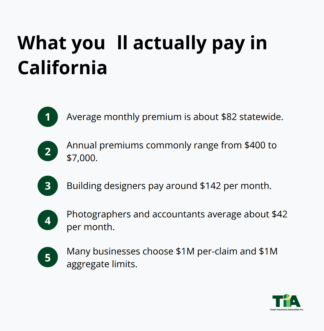 Typical premiums and common limits for California professional liability insurance