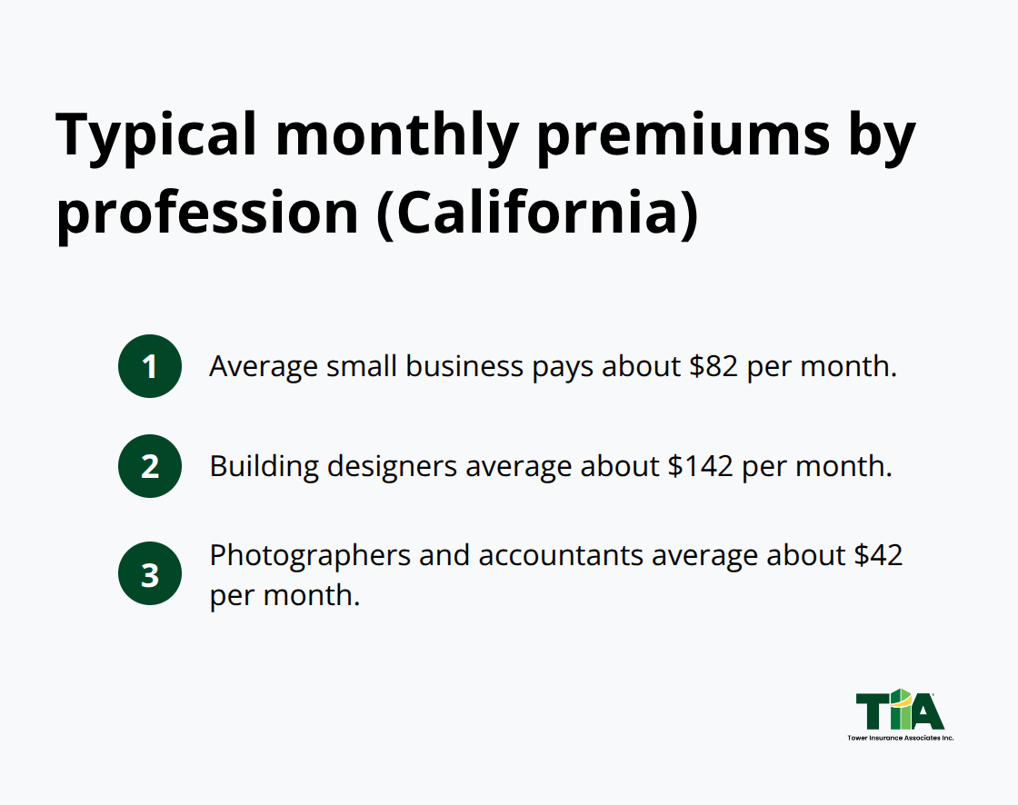 Monthly cost examples for professional liability insurance in California - California professional liability policy