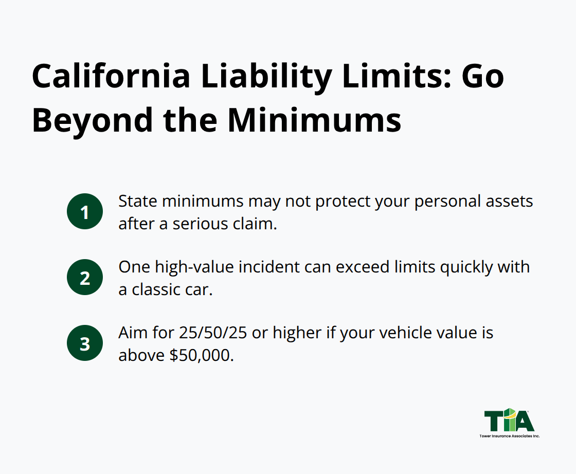 Compact list explaining why classic car owners should exceed California liability minimums - Classic auto insurance California