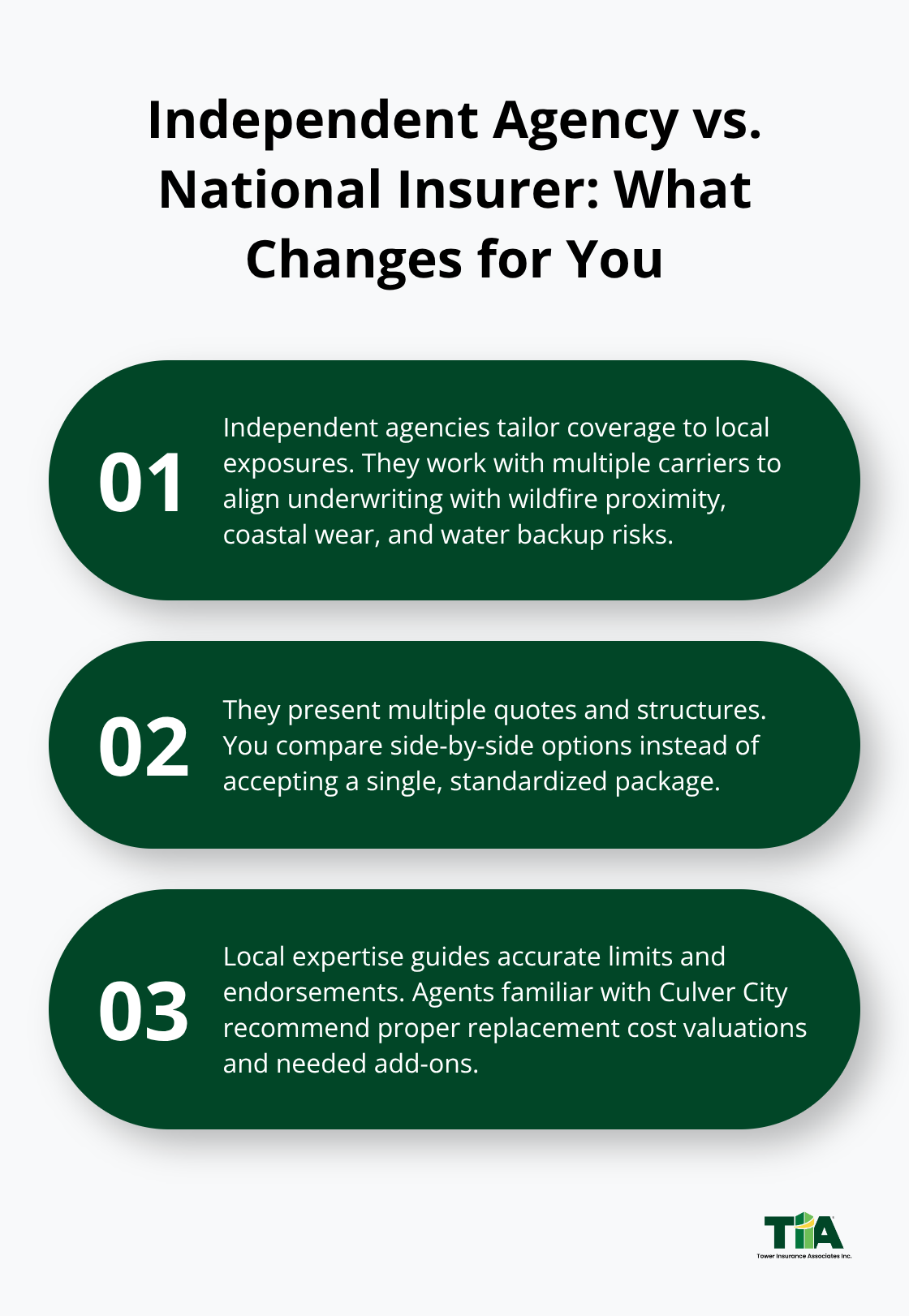 Three-point comparison showing how independent agencies differ from national insurers for Culver City homeowners.