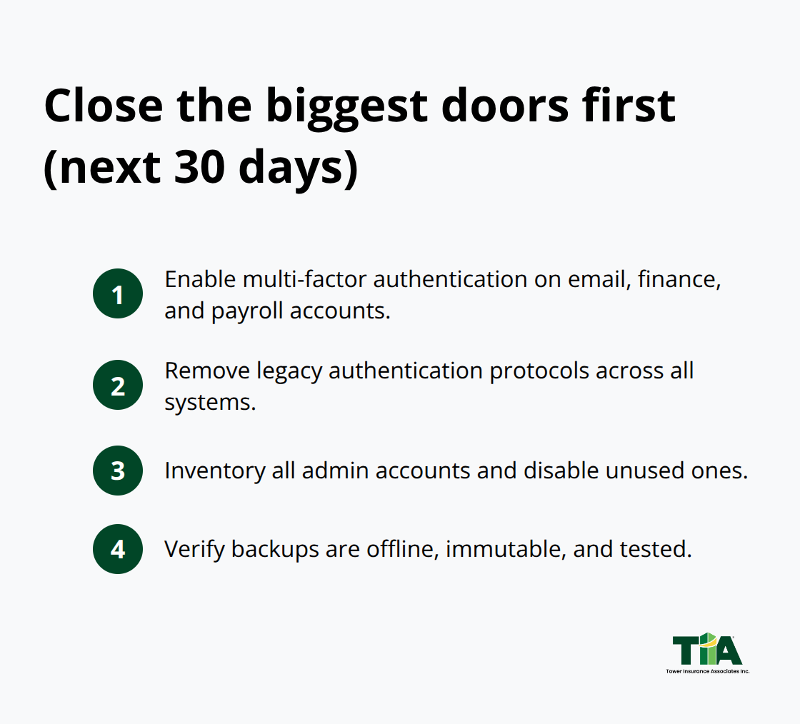 High-impact security actions SMBs should prioritize