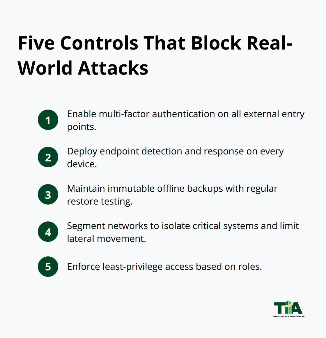 A compact list of five essential security controls for SMBs. - Cyber risk management services