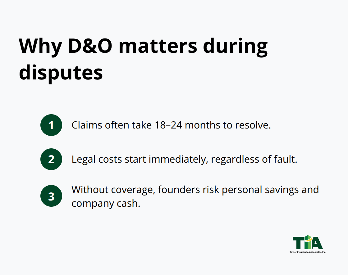 Key reasons D&O coverage protects founders during costly, lengthy disputes - D&O for startups
