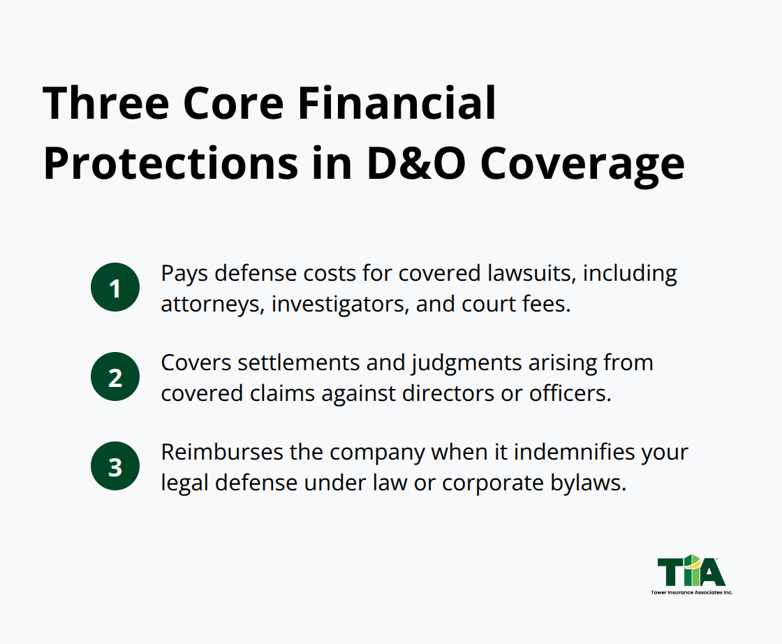 Summary of defense costs, settlements and judgments, and company reimbursement protections in California D&O insurance - Directors officers insurance California