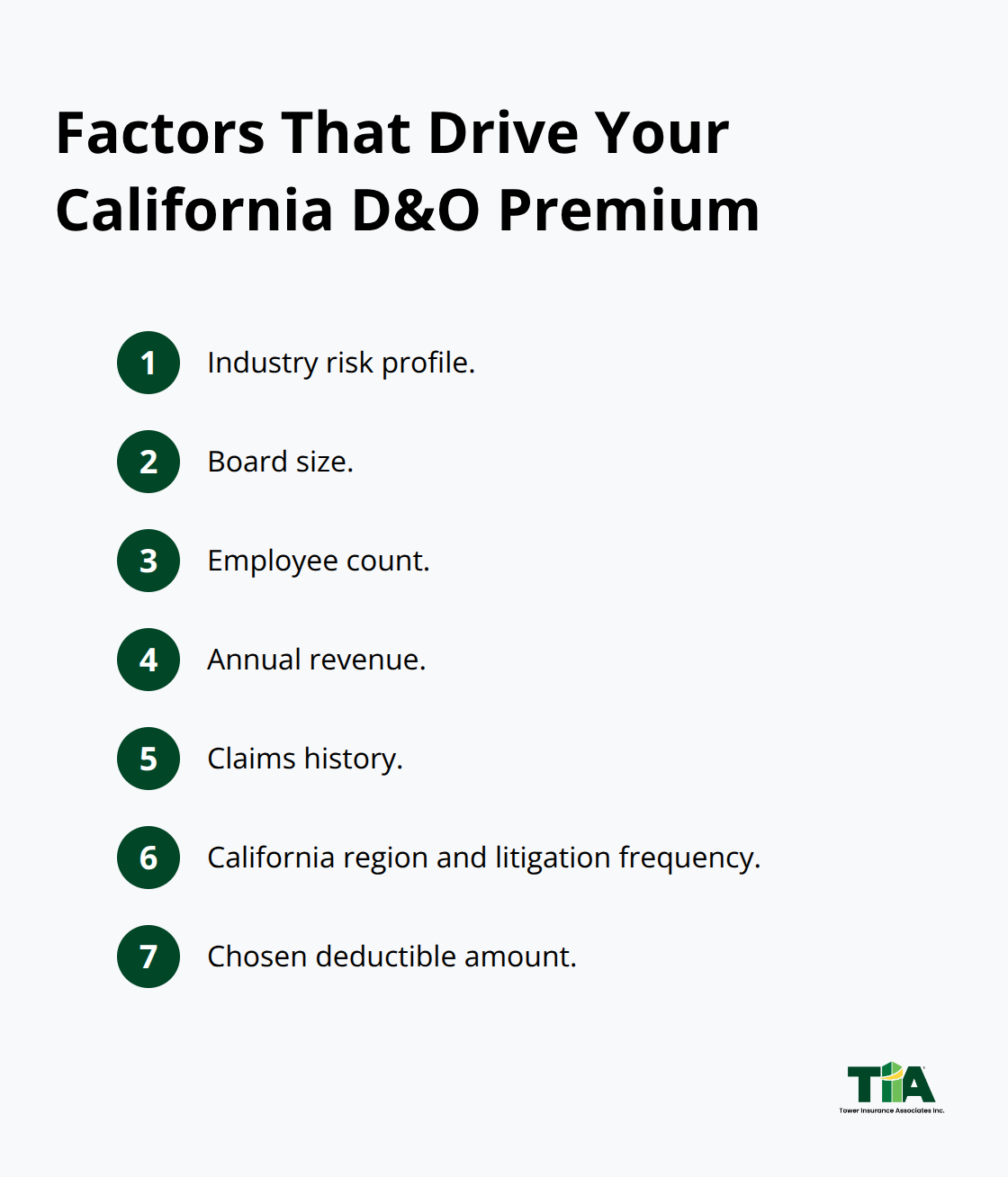 Compact list of key underwriting factors affecting D&O insurance pricing in California - Directors officers insurance California
