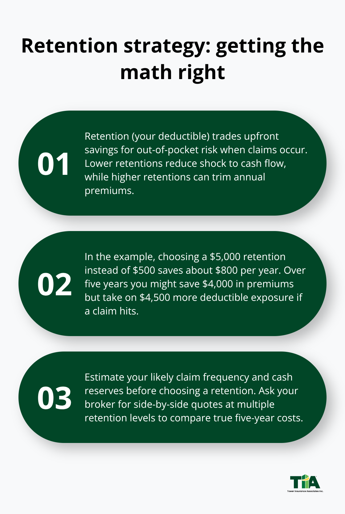 How deductible choices impact premiums and risk
