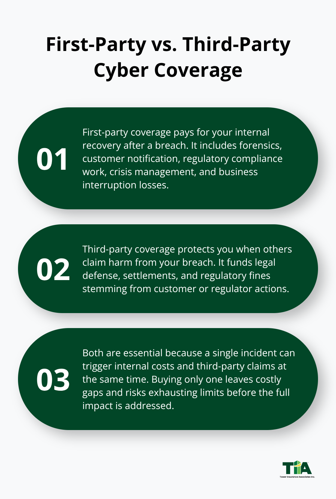 Three key differences and why both coverages matter