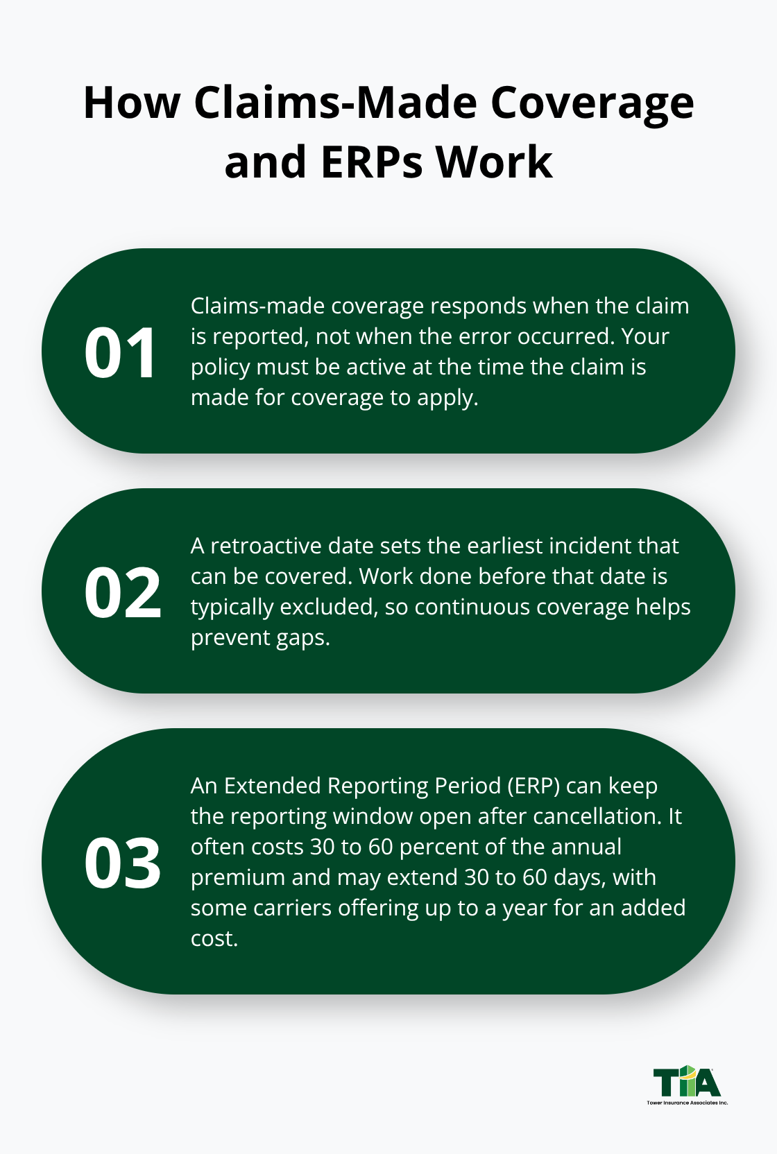Explanation of claims-made timing, retroactive dates, and ERP options for professional liability policies. - Small business professional liability