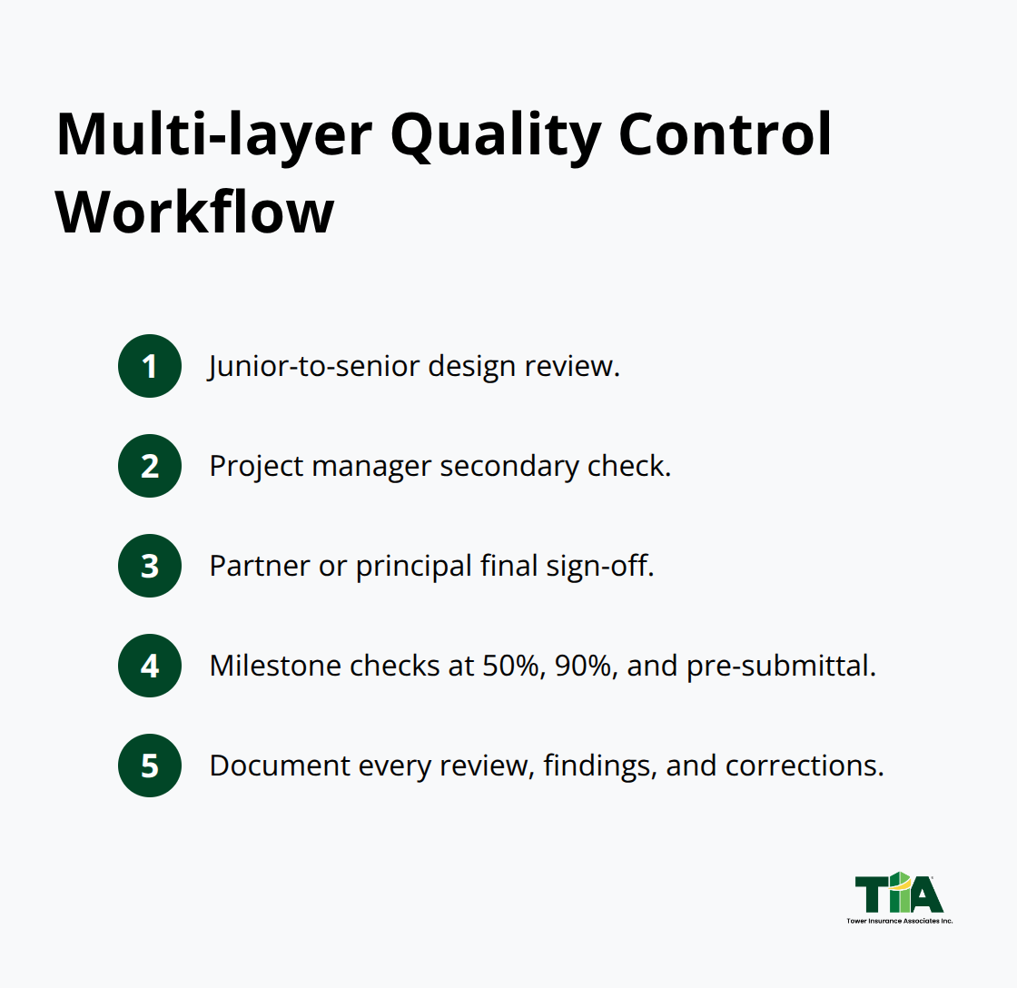 Compact list of quality control checkpoints for U.S. design and engineering firms - professional liability risk management